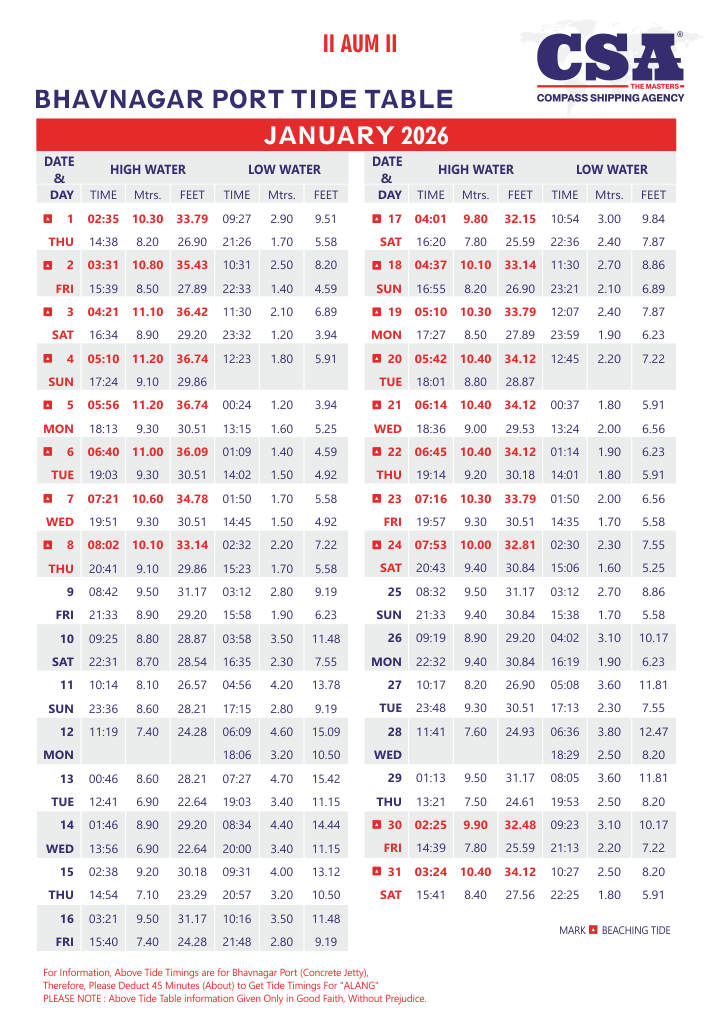 Compass Shipping Agency