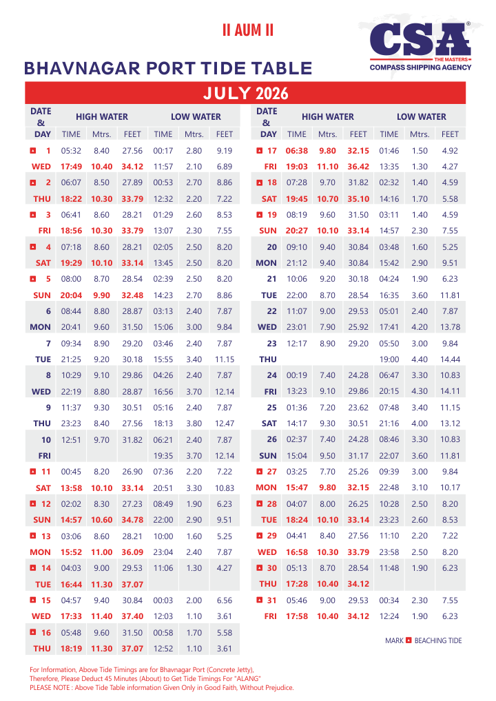 Compass Shipping Agency