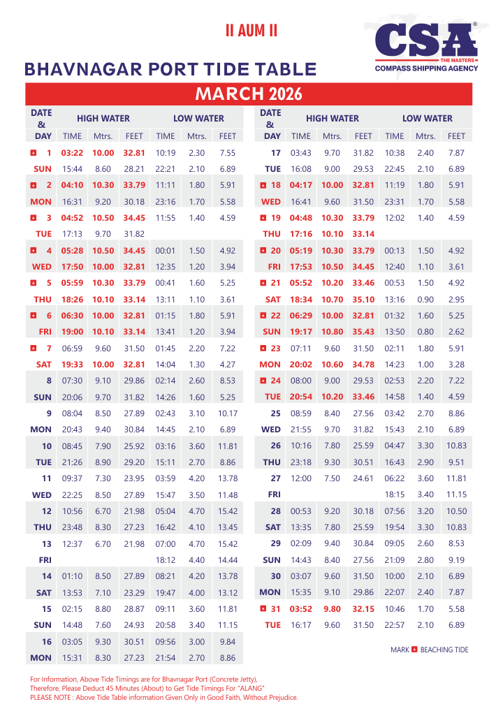 Compass Shipping Agency