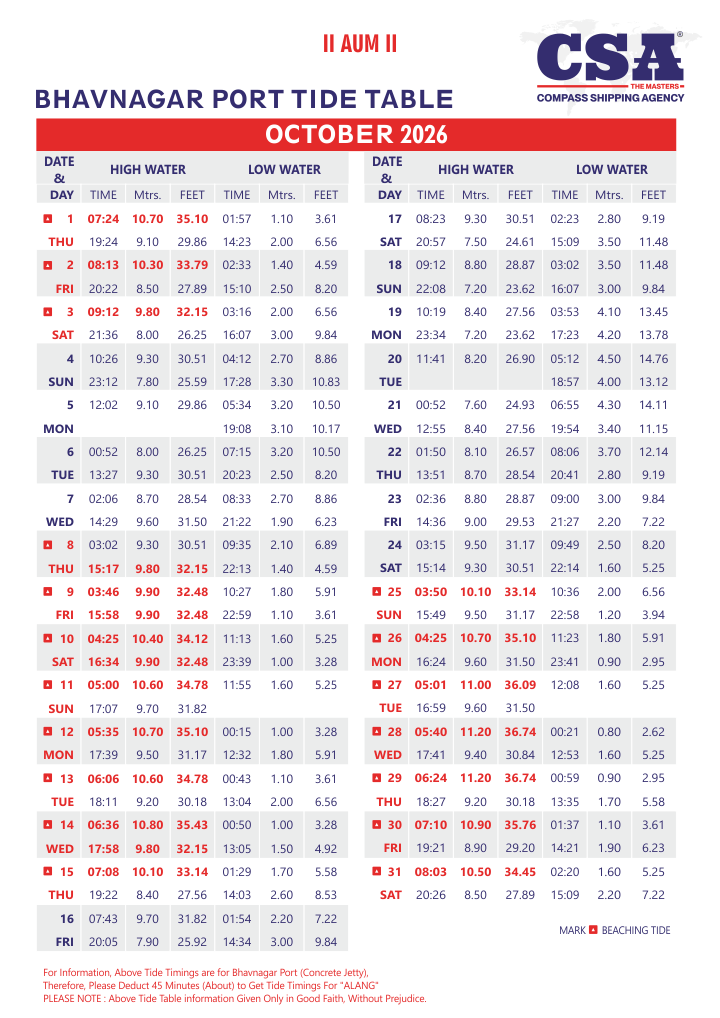 Compass Shipping Agency