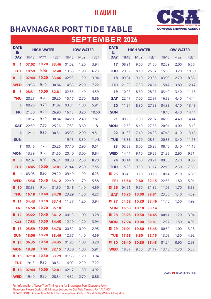 Compass Shipping Agency